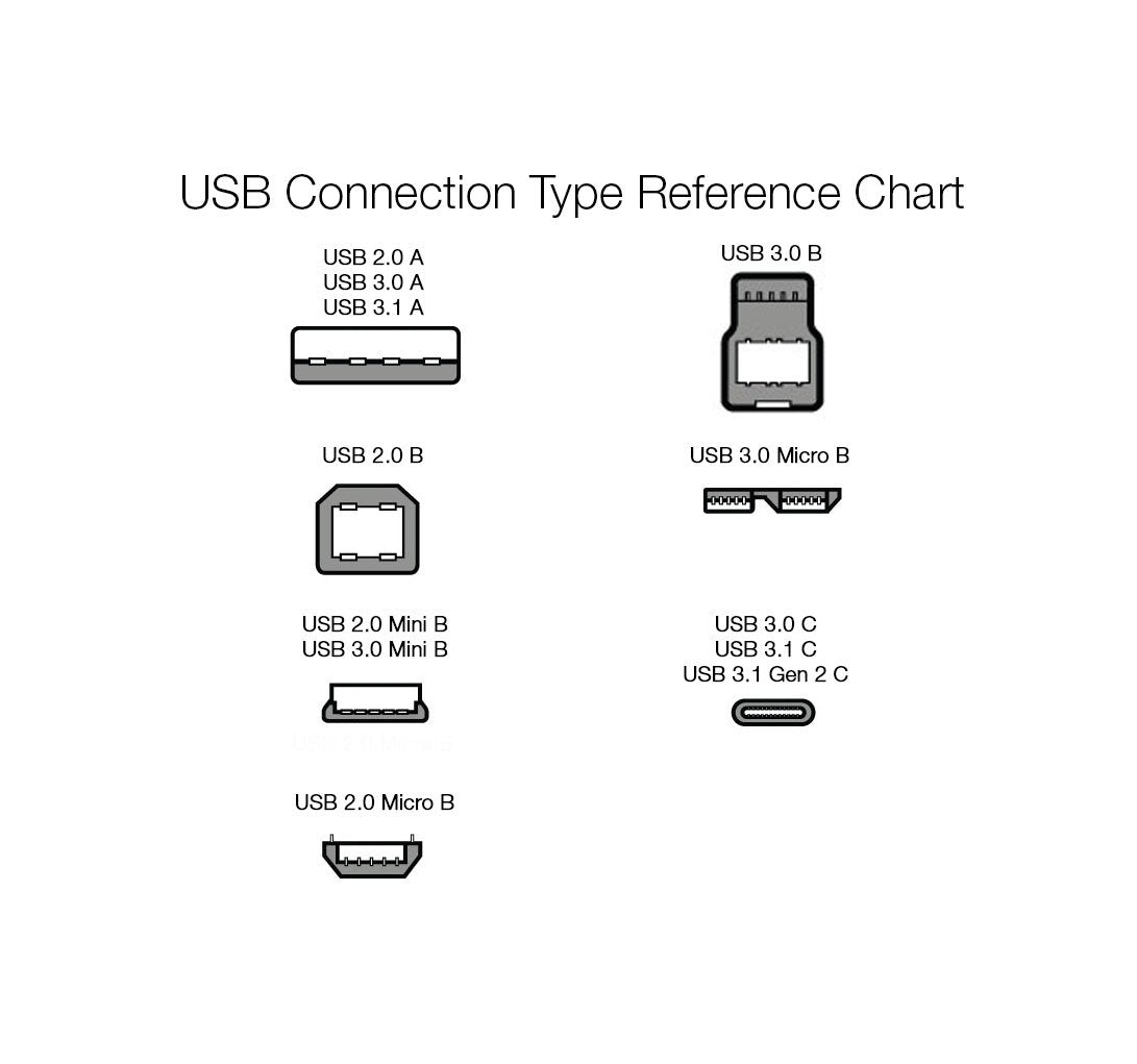 USB 2.0 Cable, USB-A to USB-B, for Printer or External Hard Drive, Connect to Computer/Laptop/Pc, 480 Mbps Transfer Speed, Gold-Plated Connectors, 6 Foot, Black